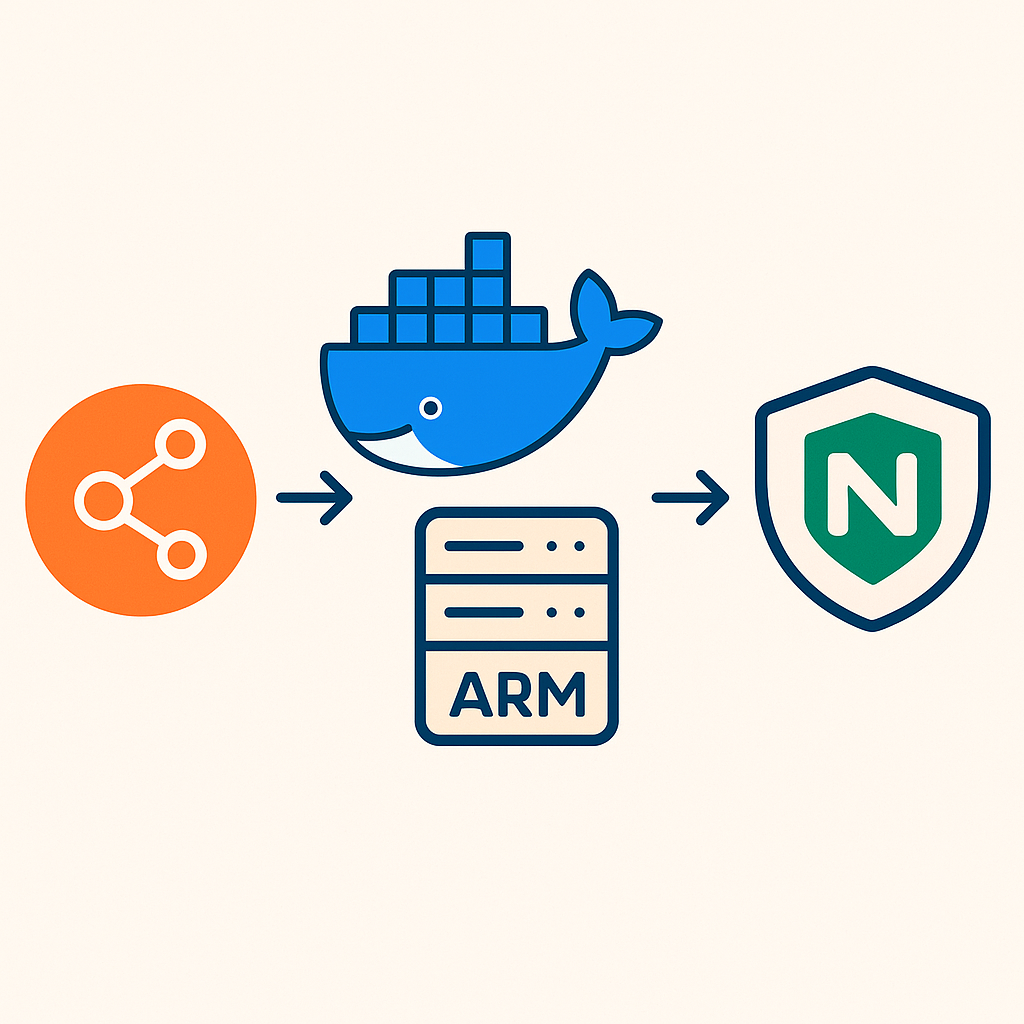 oracle server, docker, Nginx Proxy Manager, N8N